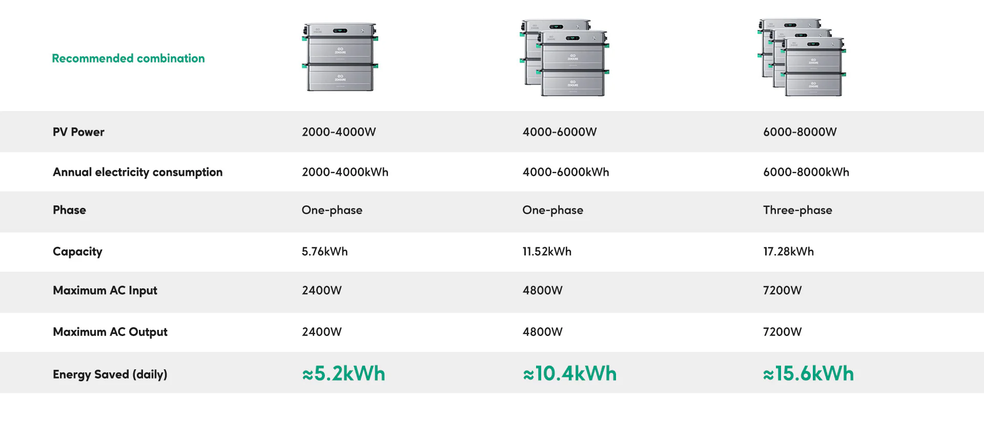 AB3000X battery capacity
